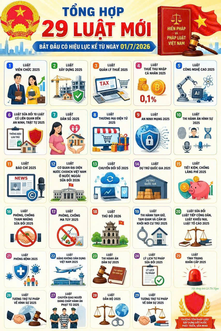 29 LUẬT MỚI